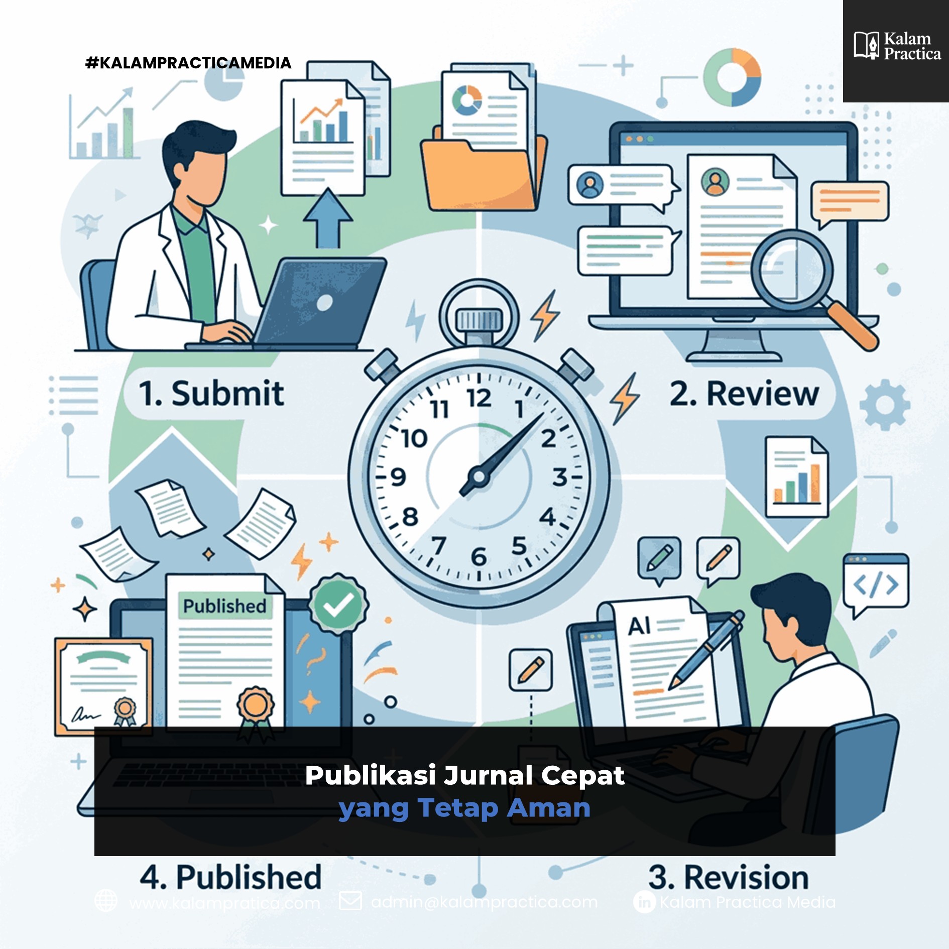 Publikasi Jurnal Cepat yang Tetap Aman