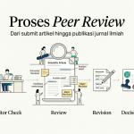Proses Peer Review