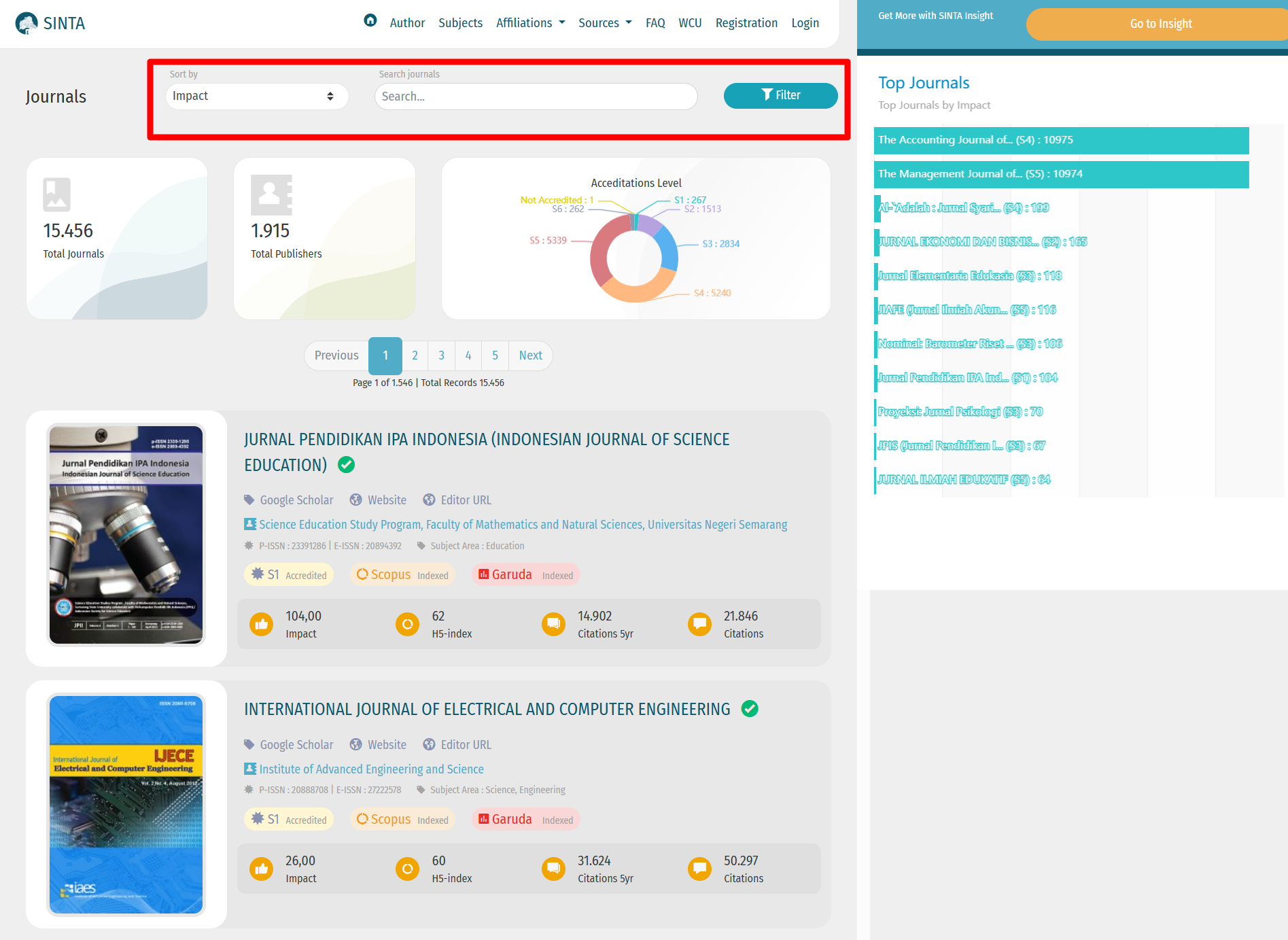 Cek SINTA journal