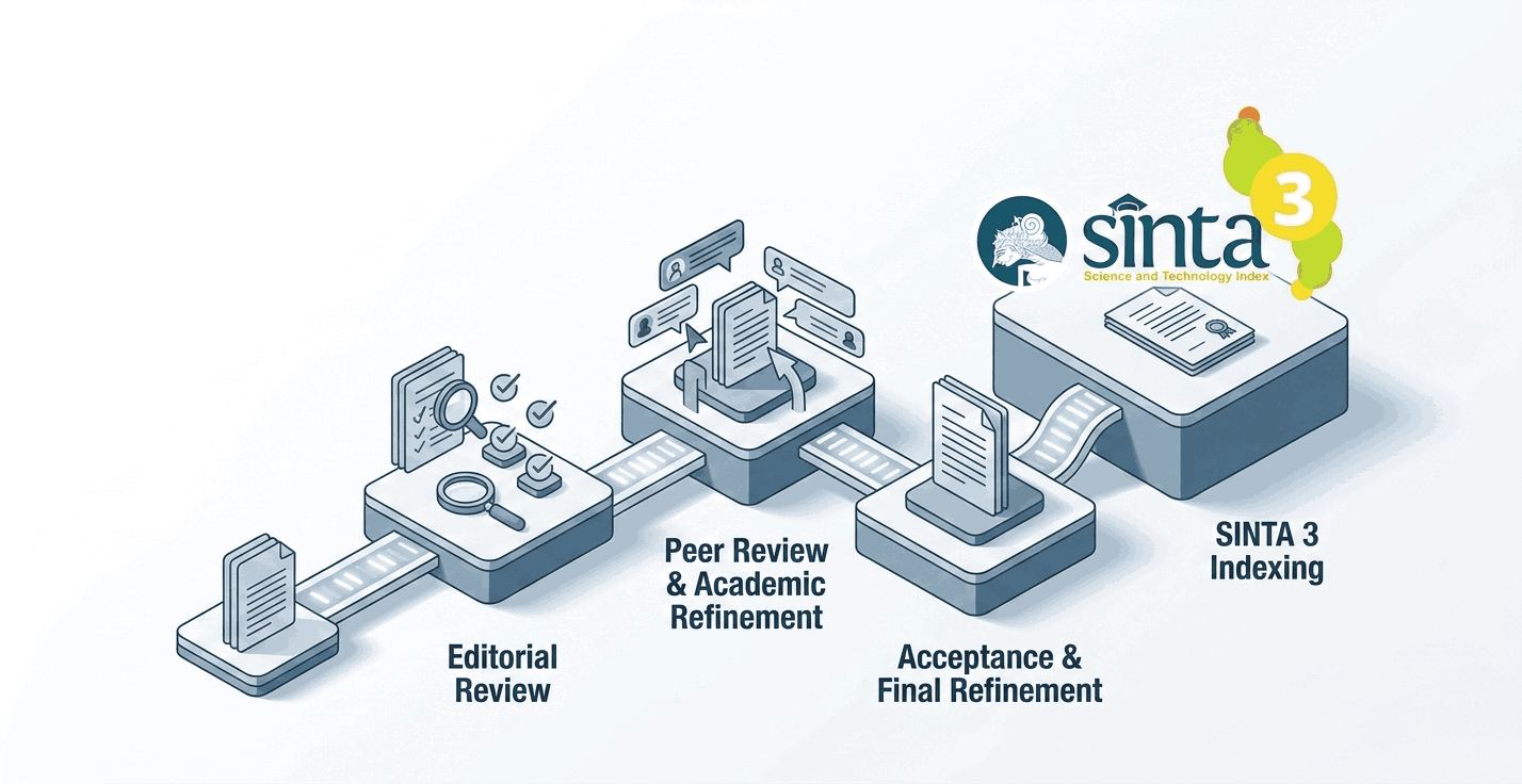 Pendampingan Publikasi Jurnal SINTA 3